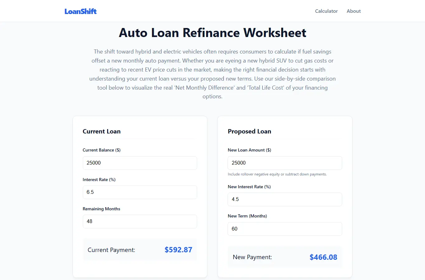 Screenshot of LoanShift: Refinance Calc interface showing the project page in use